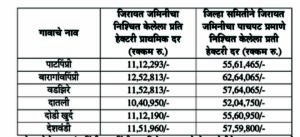 Nashik Pune Ralway Line