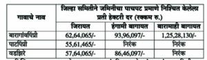 Nashik Pune Ralway Line