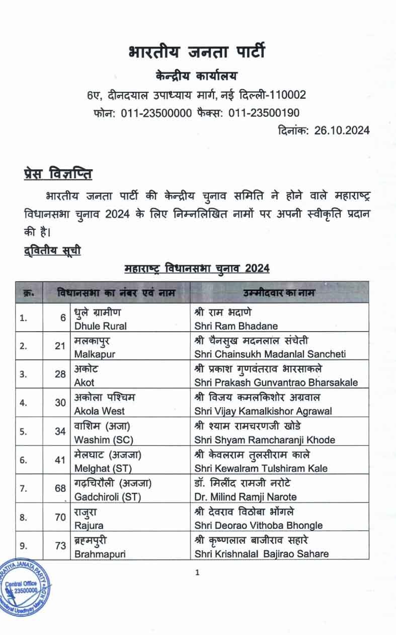 BJP candidate list/Second list of 22 BJP candidates announced: Devyani Farande gets another chance from Nashik Central