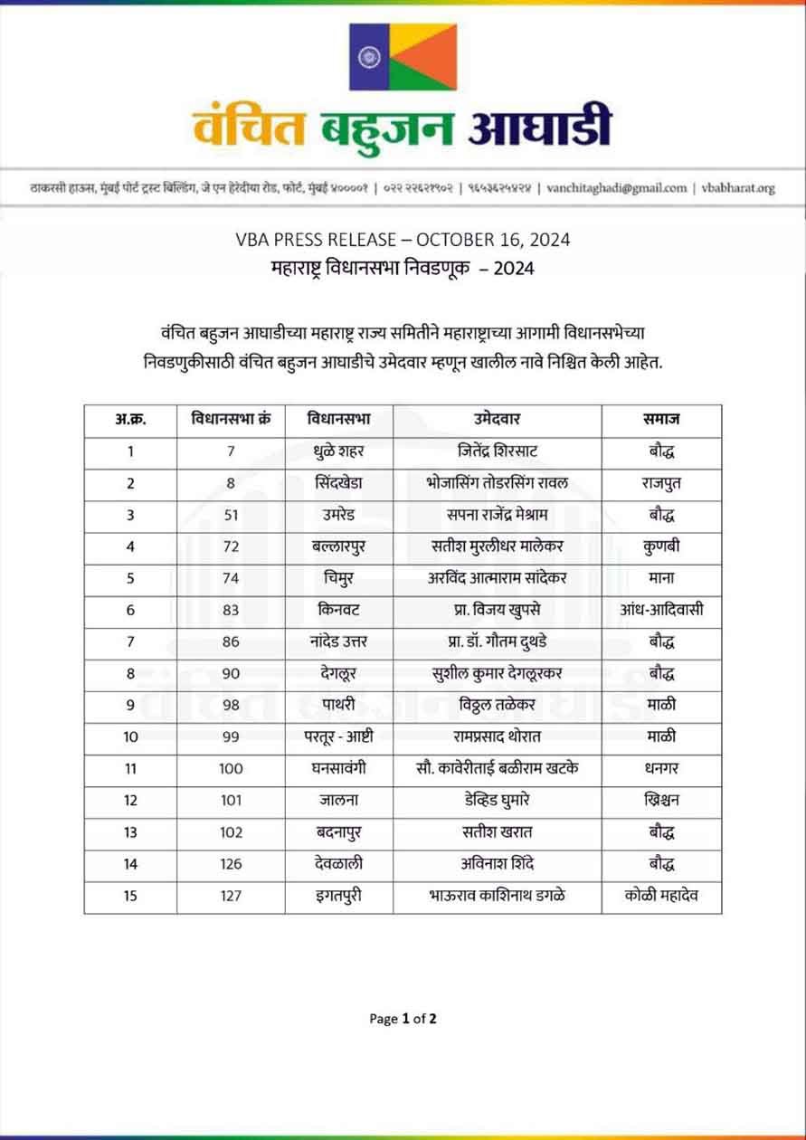 Vanchit Bahujan Aghadi candidates List 