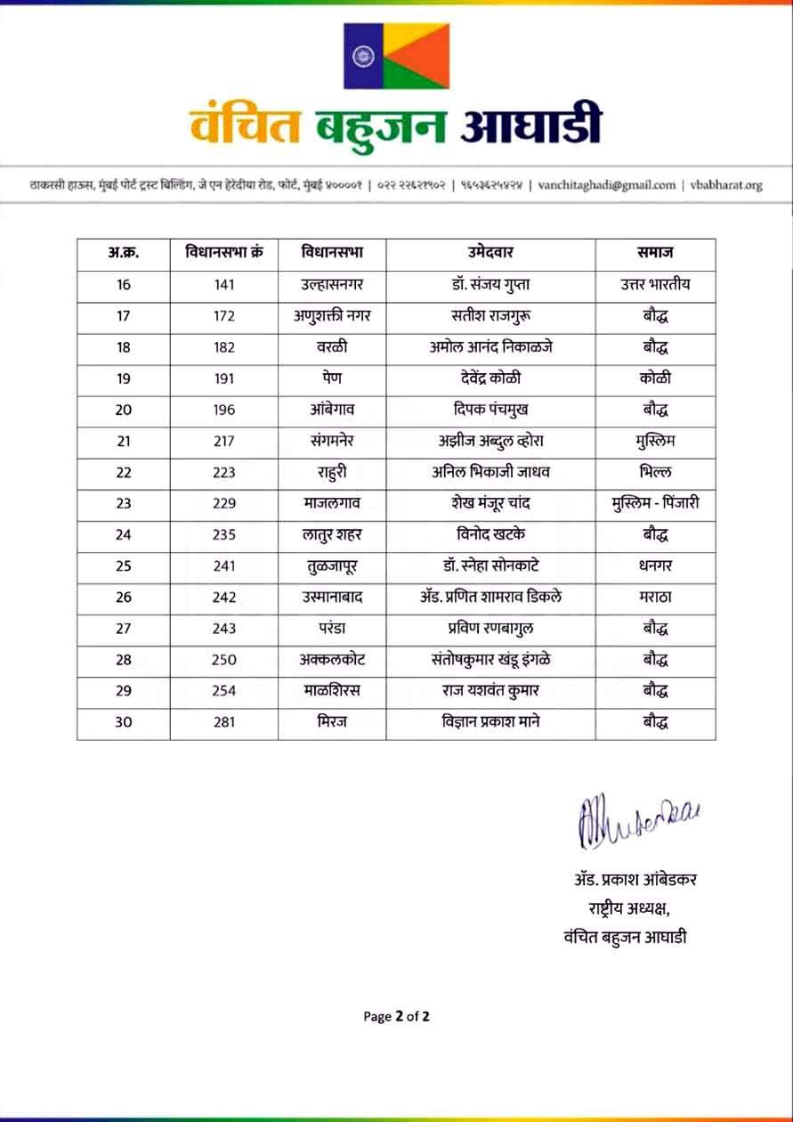 Vanchit Bahujan Aghadi candidates List 