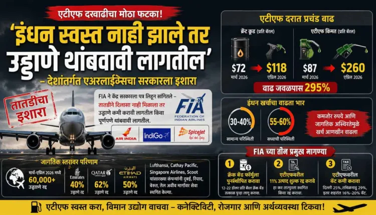 India aviation crisis,Flights will have to be stopped if fuel does not become cheaper: Domestic airlines warn government
