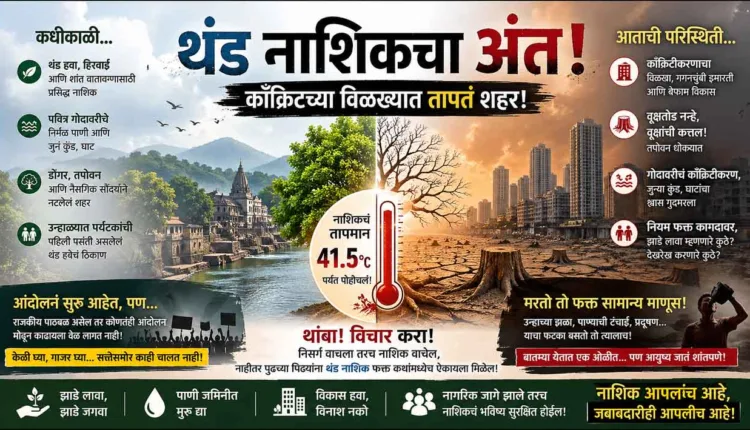 Nashik temperature rise,“Godavari choked, trees were cut down… Now Nashik is hot!”